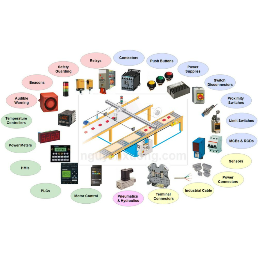 Turnkey Industrial Automation System Deployment Turnkey Industrial Automation System Deployment