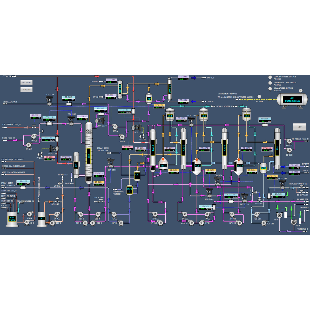 Variable Frequency Drive VFD Control Board and Panel